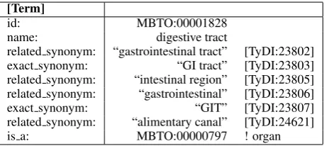 Table 2: Second ontology entity match for humangastrointestinal tract.