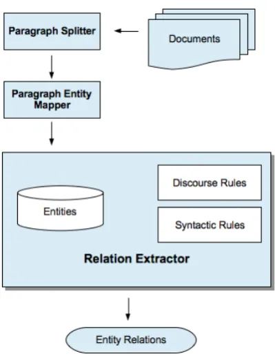Figure 2: Workﬂow of the Sub-task 2 System