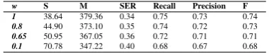 Table 7: Main results on test set for Sub-task 2