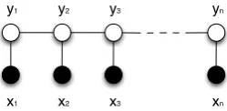 Figure 1: The structure of a linear-chain CRFmodel. It shows an observable sequence x and tar-get sequence y containing ntokens.