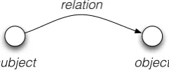 Figure 5: Distribution of distances between twomentions connected with a relation.
