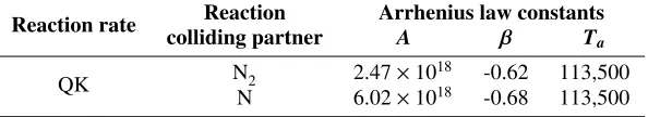 TABLE 2. CFD simulations performed