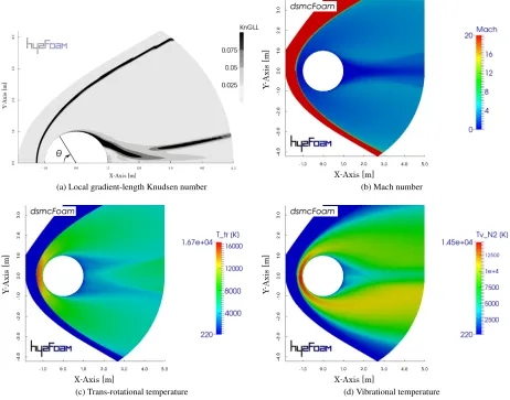FIGURE 1. CFD-DSMC ﬂow-ﬁeld comparisons for Run number 2 (non-reacting).