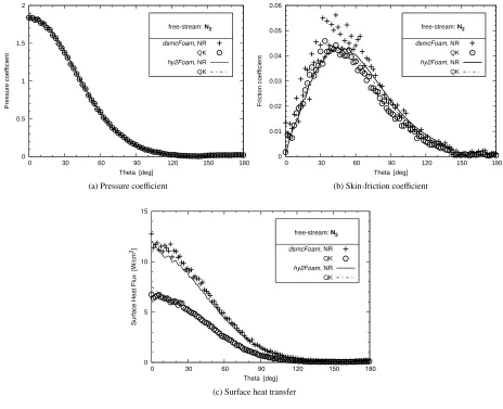 TABLE 4. Global aerothermodynamic coeﬃcientsCC [kW]