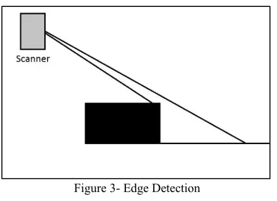 Figure 3- Edge Detection 