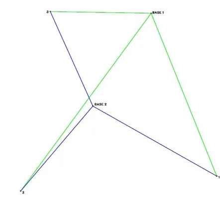 Figure 7. Angle Testing - Traverse Layout 