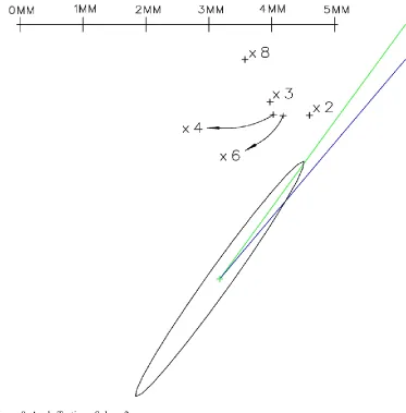 Figure 8. Angle Testing - Sphere 2 