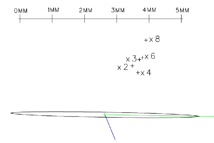Table 2 - Difference between Least Squares  and TLS Scanned Point 