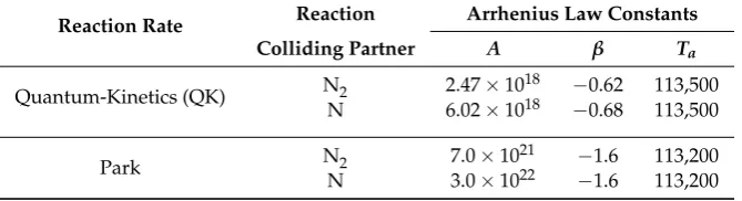 Table 3. Computational ﬂuid dynamics (CFD) simulations performed.