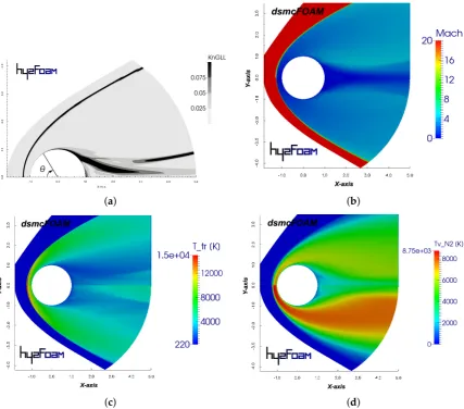 Figure 4. Computational ﬂuid dynamics-direct simulation Monte Carlo (CFD-DSMC) ﬂow-ﬁeld(comparisons for run number 2
