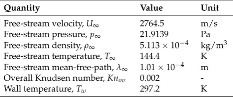 Table 1. Initial conditions for the Mach 11.3 blunted cone.