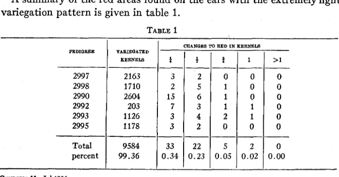 TABLE 1 