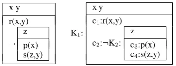Figure 5: DRS and corresponding DRG (in tuples and in graph format) for “A customer did not pay.”