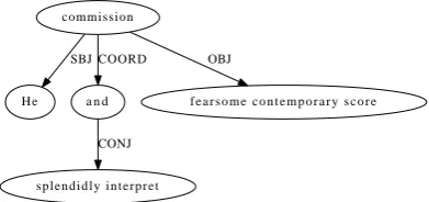 Figure 3: Gapping in the SR data. “Sumitomo bank”