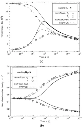 Table 2. Parameters for the evalution of k f .