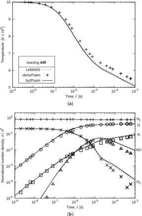 Figure 9.10