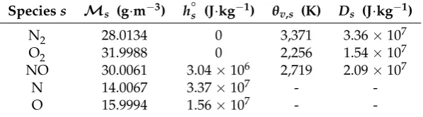 Table A1. Species thermodynamic data.
