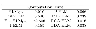 Table 5: Mean training time over all the datasets (T)