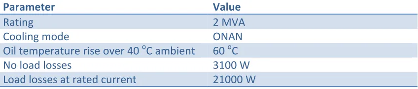 Table 1: Transformer parameters for measurement model 