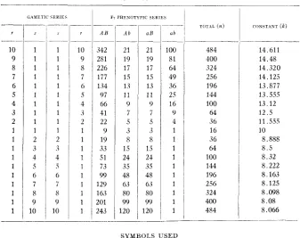TABLE 1 