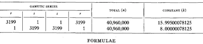 TABLE 2 r (coupling) 