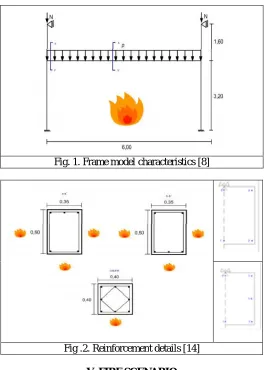 Fig. 1. Frame model characteristics [8] 