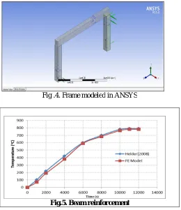 Fig .4. Frame modeled in ANSYS 