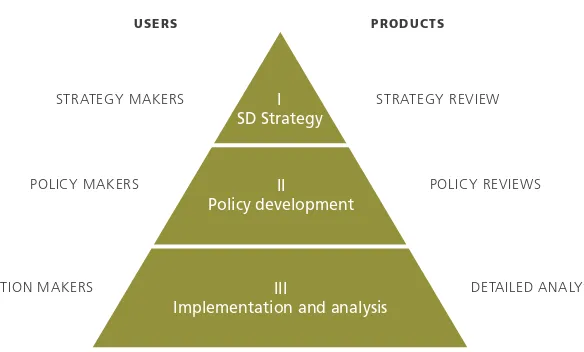 Figure 1. Indicator pyramid