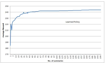 Table 2: The table shows the scenario at which thereward function is maximised.