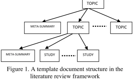 Figure 1. A template document structure in the  