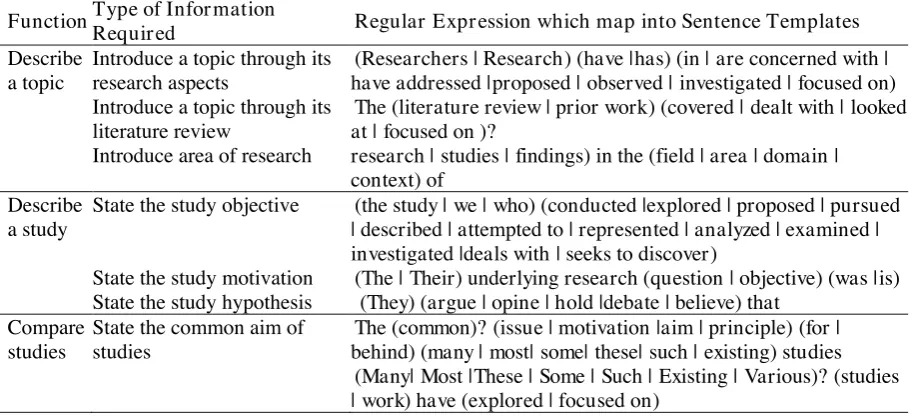 Table 1. Regular expressions obtained from clause-level analysis