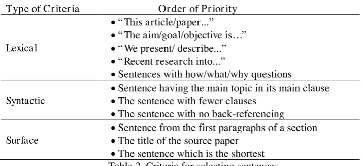 Table 2. Criteria for selecting sentences