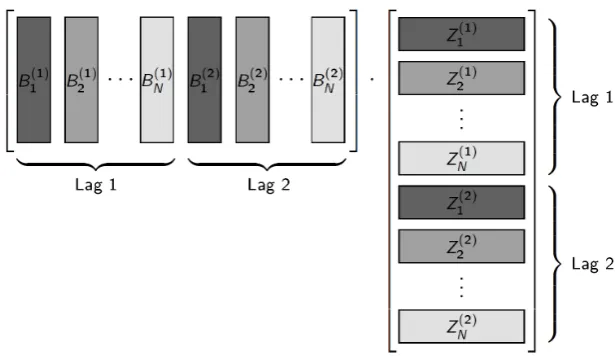 Figure 3. Row block distribution (left) and column block distribution (right).