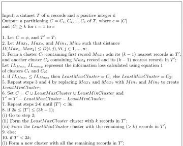 Table 1. Least Min-Max distance microaggregation algorithm
