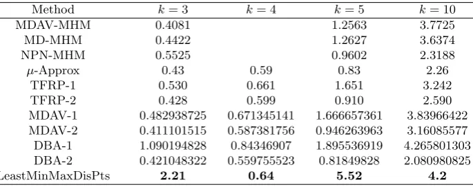 Table 2. Information loss comparison using Tarragona dataset