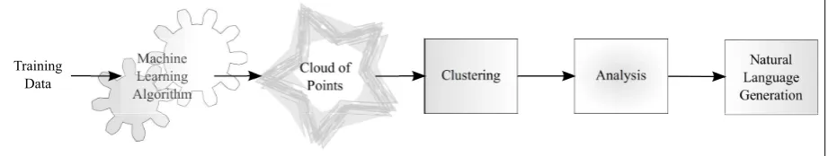 Figure 1: Thoughtland’s architecture.