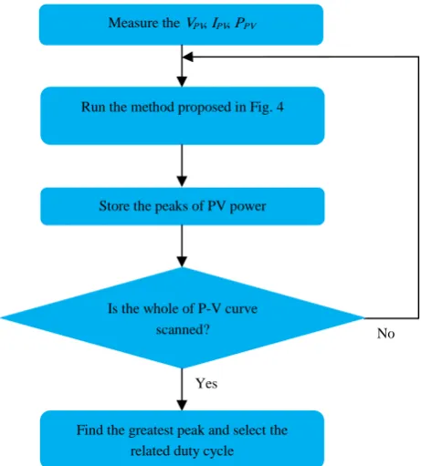 Fig. 4. The proposed MRAC structure. 