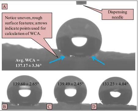 Figure 3-3: Example images of electrospun Nylon 6 nanofiber coating surface profiles with 5 µL droplet; average WCAs included: (A) 6% concentration, 17 kV applied voltage, 2 mL/hr flow rate