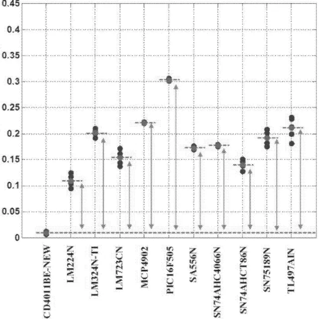 FIG . 6A  . .  .  .  .  .  .  .  : : . . .  :  * * *  * *  . . . .  :  *  *  .  .  .  