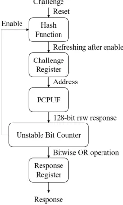 Fig. 4.1: Generating stable responses by using unstable raw responses