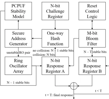 Fig. 4.2: Secure obfuscation-based authentication solution