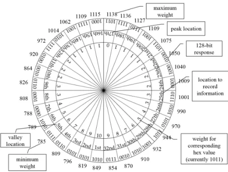 Fig. 5.2: Main structure of ring weight algorithm