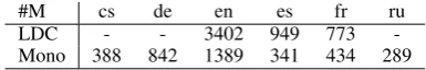Table 1: Comparison of the training data availableand the selected training set by parallel FDA foreach language pair