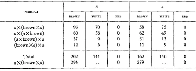 TABLE 2 