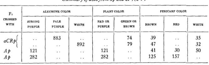 TABLE 3 
