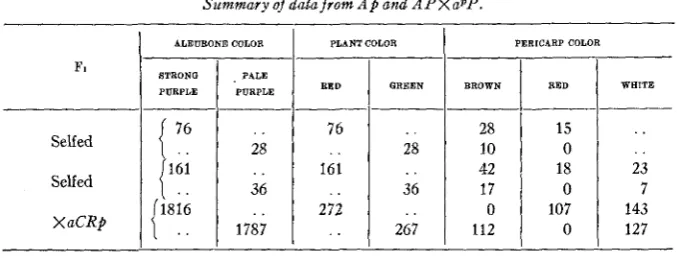 TABLE 4 Summary of data from A p  and APXaPP. I 