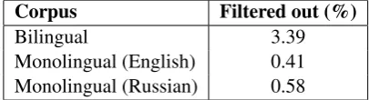 Table 1.3.4