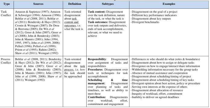 Table 2. Conflict Coding Scheme 