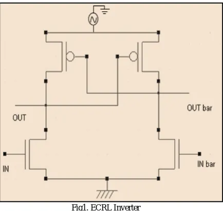 Fig 2. PFAL Inverter 