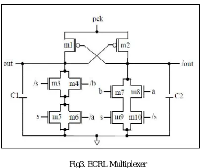 Fig 4. PFAL Multiplexer 